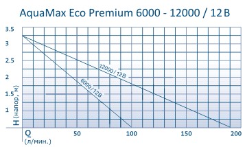 aquamax_4000-16000.jpg