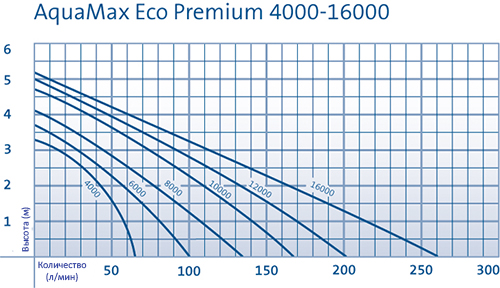 aquamax_4000-16000.jpg